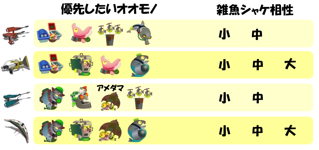 アラマキ砦最新編成の武器オオモノ対応