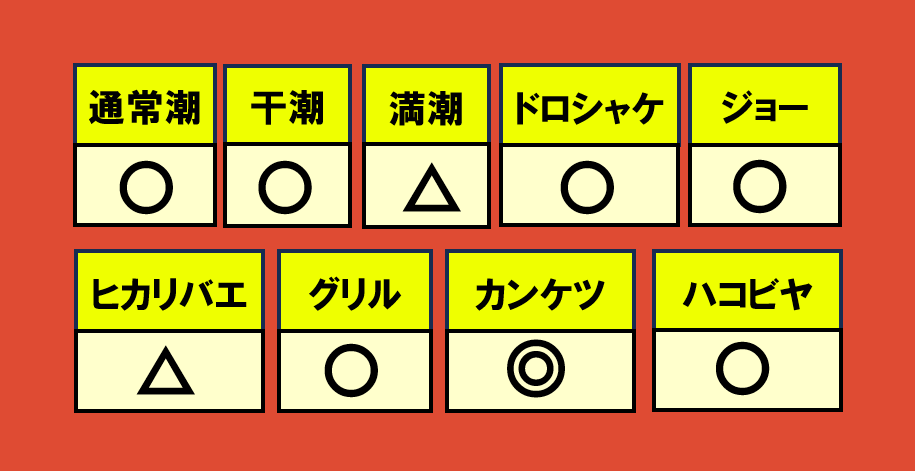 アラマキ砦最新編成WAVE相性