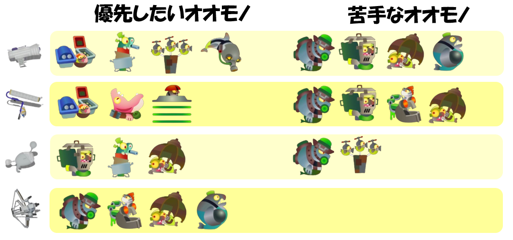 ムニエール最新編成オオモノ相性