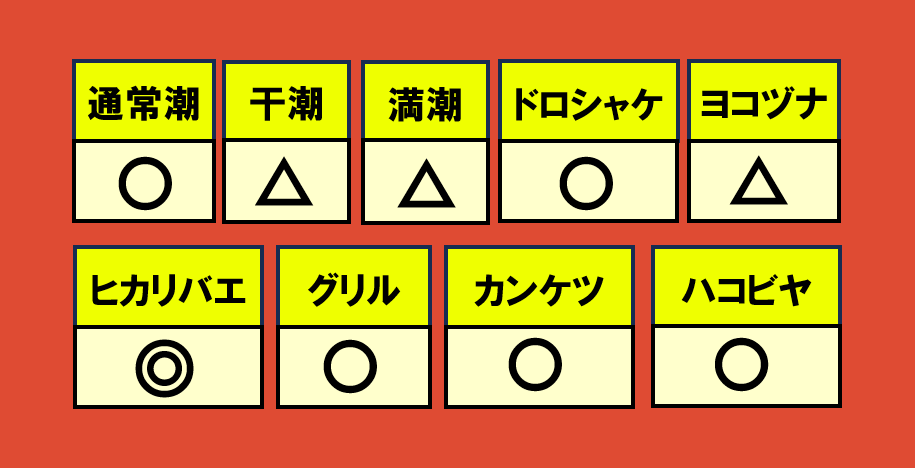 ムニエール最新編成WAVE相性