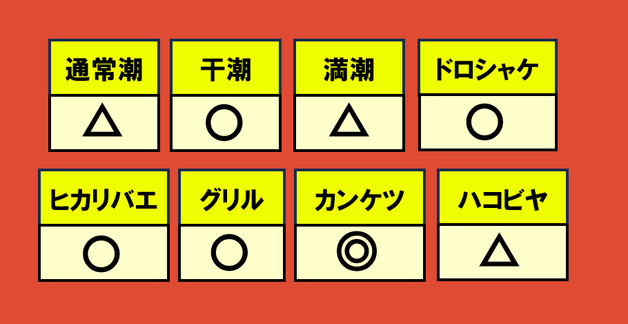 どんぴこ闘技場最新編成特殊WAVE相性