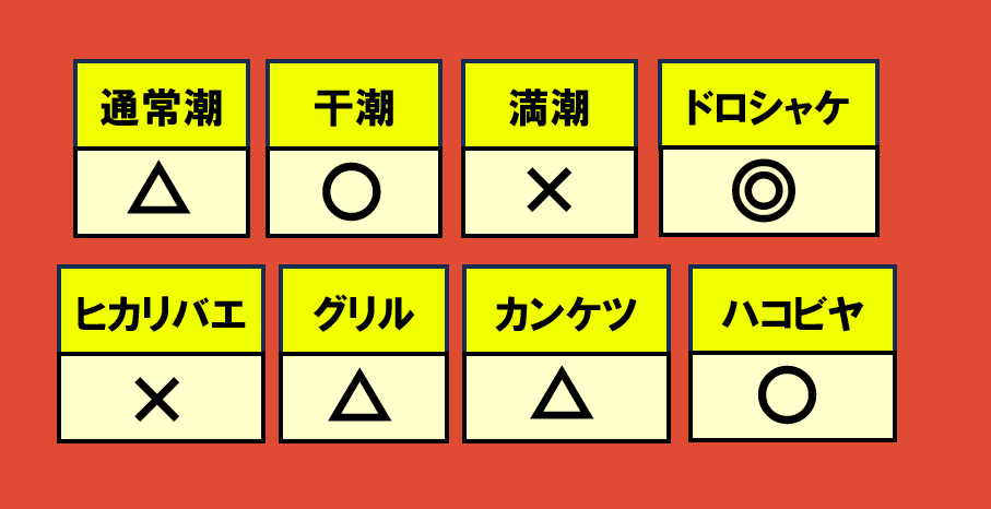 すじこジャンクション最新編成WAVE相性