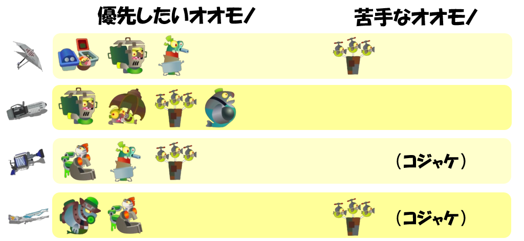 トキシラズ12月1日編成オオモノ相性