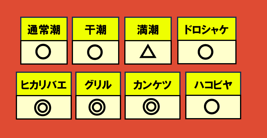 トキシラズ最新編成WAVE相性