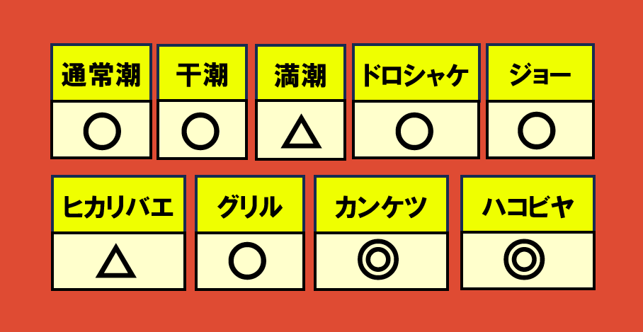 トキシラズ12月1日編成WAVE相性