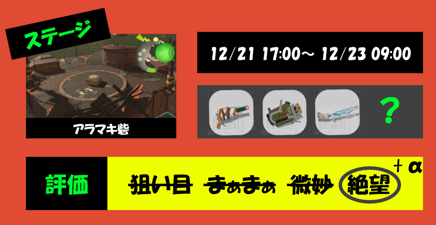 アラマキ砦12月21日編成評価