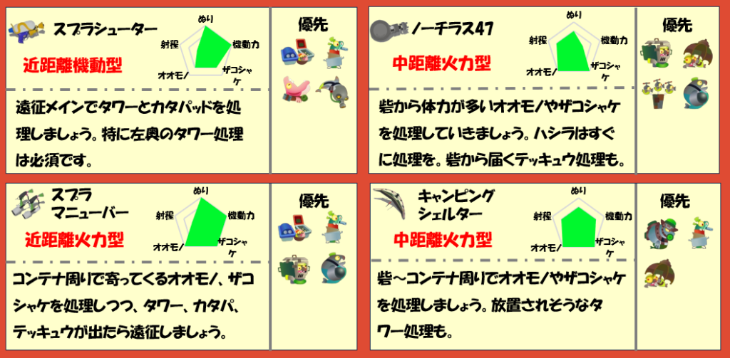 アラマキ砦1月2日編成武器チャート