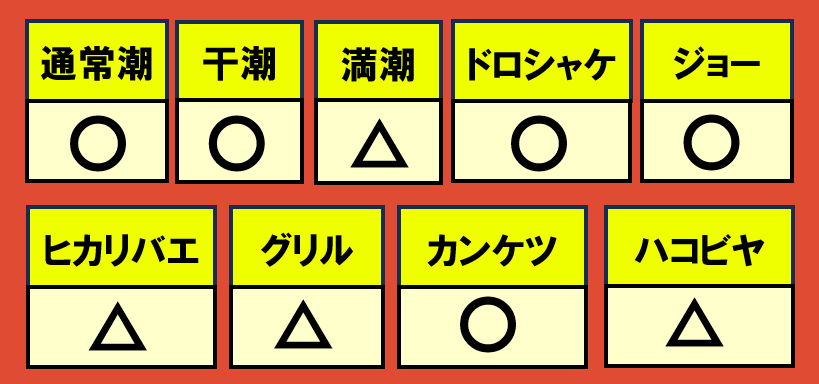 アラマキ砦1月2日編成WAVE相性