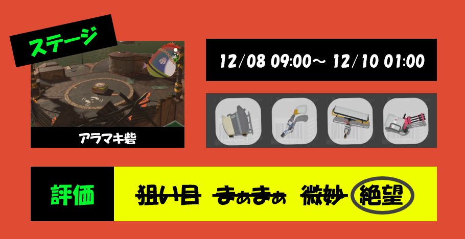 アラマキ砦12月8日編成評価