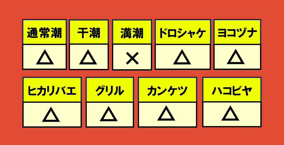 アラマキ砦12月8日編成WAVE相性