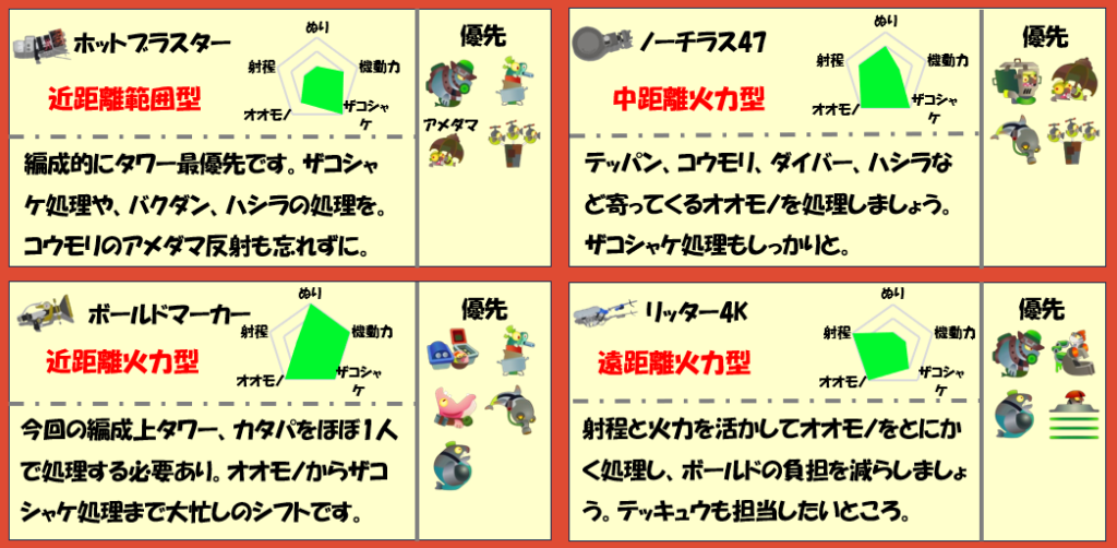 シェケナダム12月20日編成武器チャート