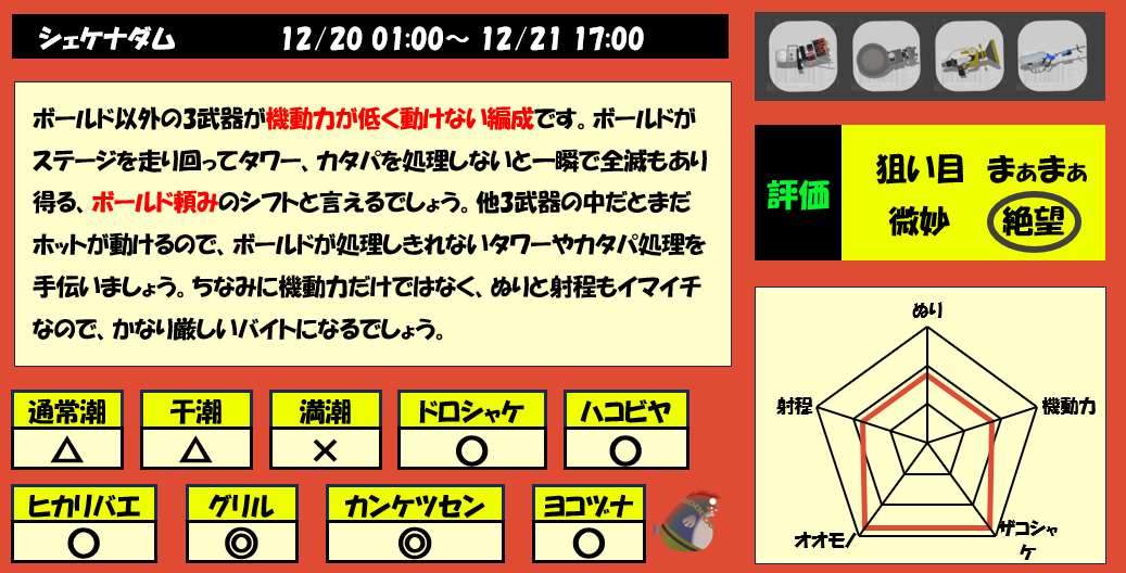 シェケナダム12月20日編成評価まとめ