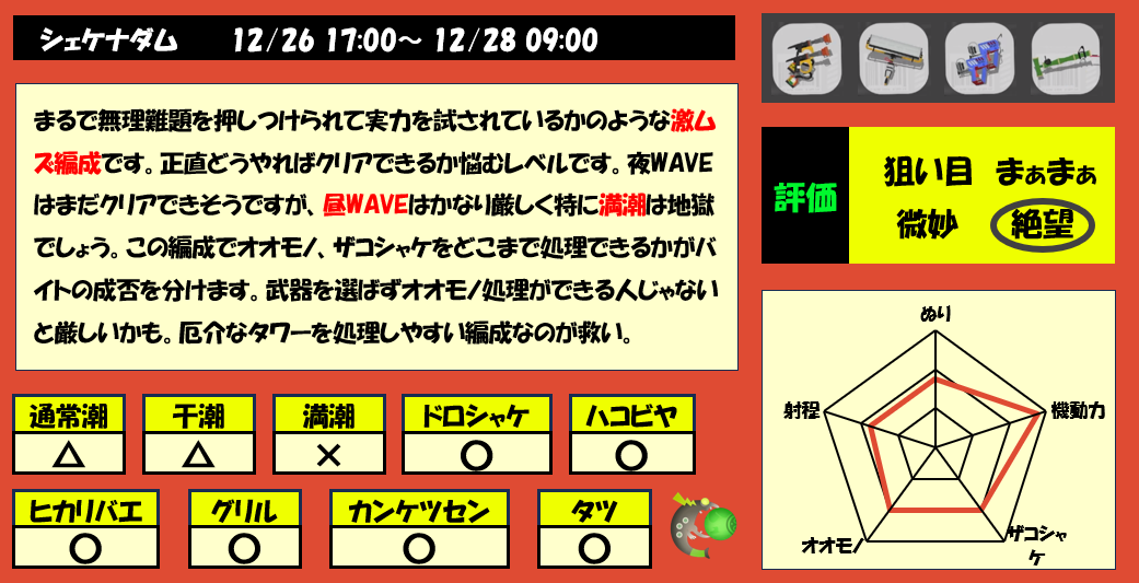 シェケナダム12月26日編成評価まとめ