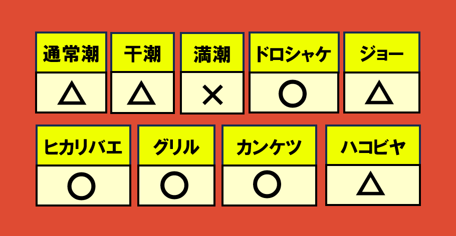 シェケナダム12月6日WAVE相性