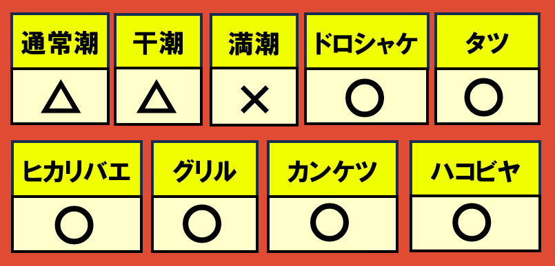 シェケナダム12月26日編成WAVE相性