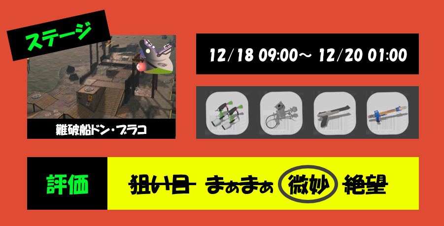 ドンブラコ12月18日編成評価