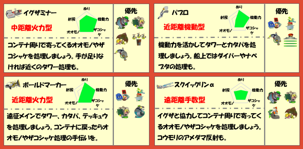 ドンブラコ12月31日編成武器チャート