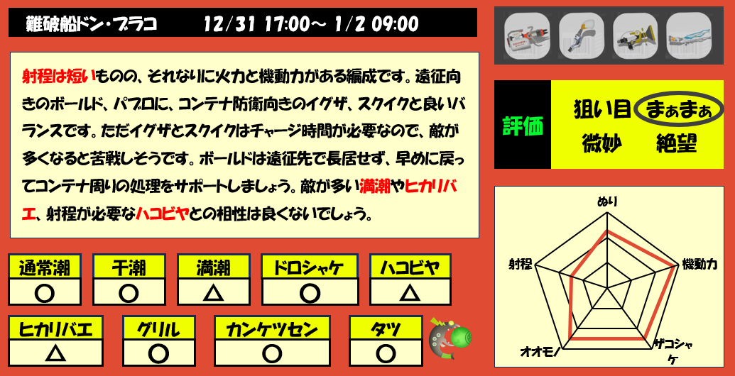 ドンブラコ12月31日編成評価まとめ