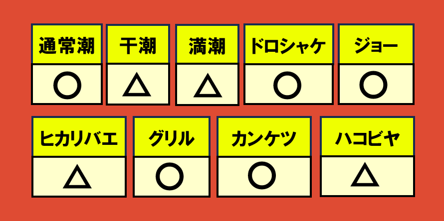 ドンブラコ12月18日編成WAVE相性