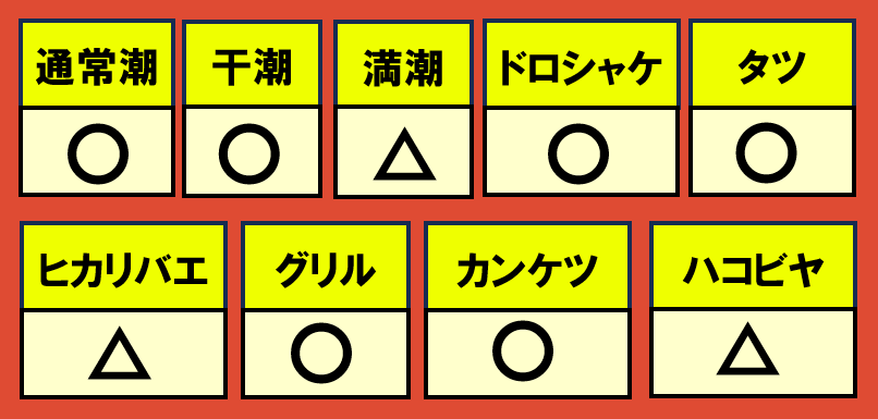 ドンブラコ12月31日編成WAVE相性