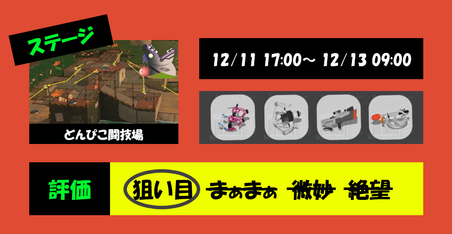 どんぴこ闘技場12月11日編成評価