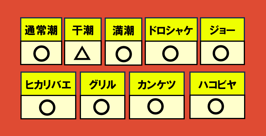 どんぴこ闘技場12月11日編成のWAVE相性