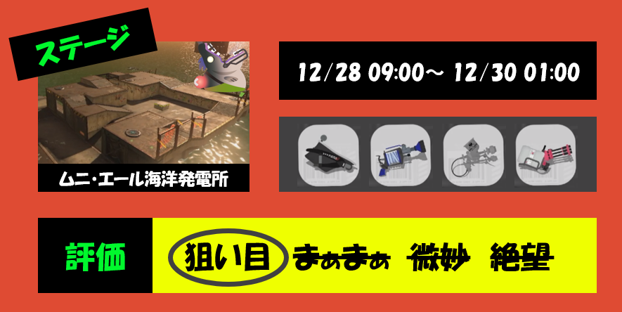 ムニエール12月28日編成評価