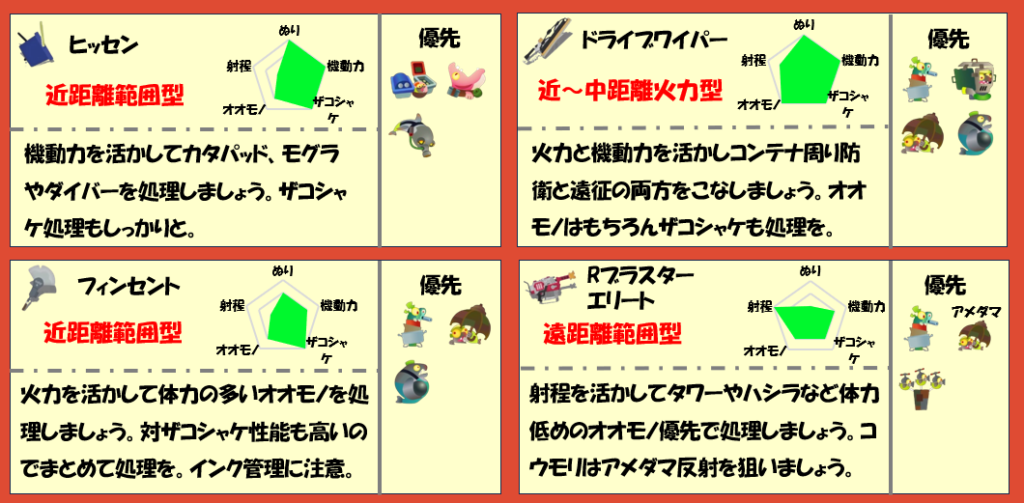 ムニエール12月23日編成武器チャート