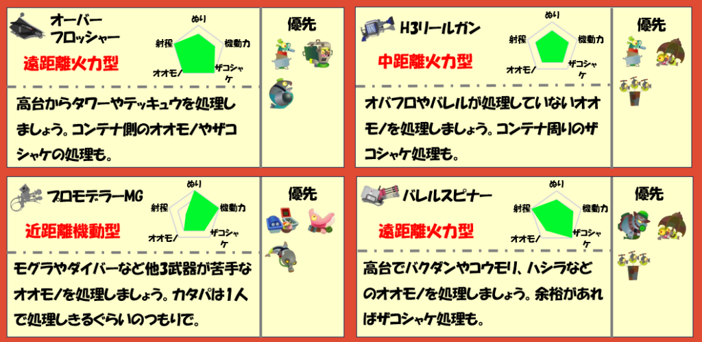 ムニエール12月28日編成武器チャート