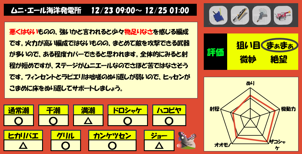 ムニエール12月23日編成評価まとめ