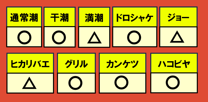 ムニエール12月23日編成WAVE相性