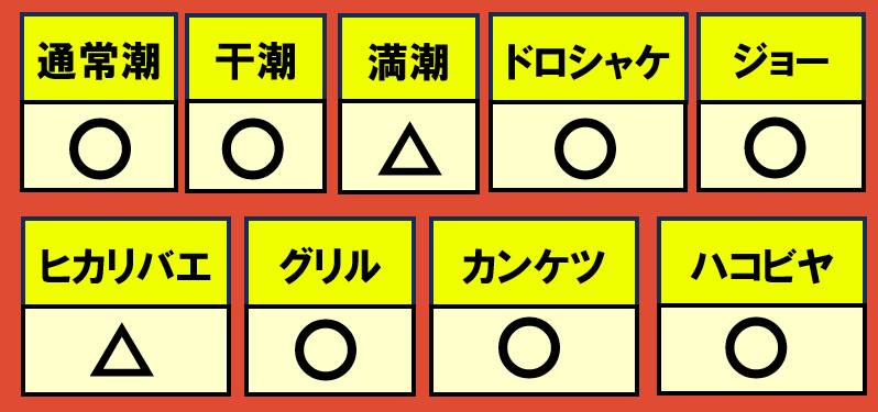 ムニエール12月28日編成WAVE相性