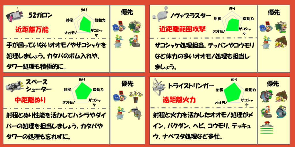 ムニエール12月10日武器チャート