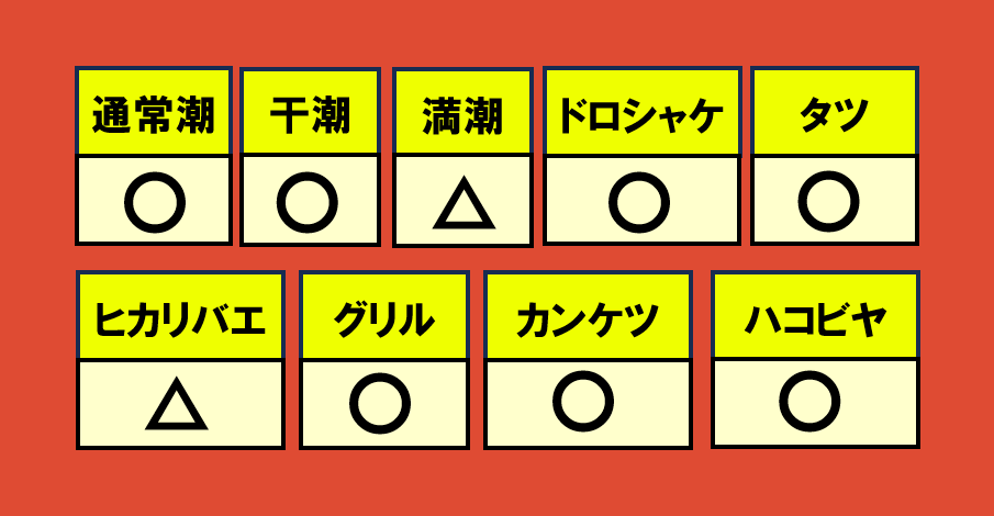 ムニエール12月10日編成WAVE相性