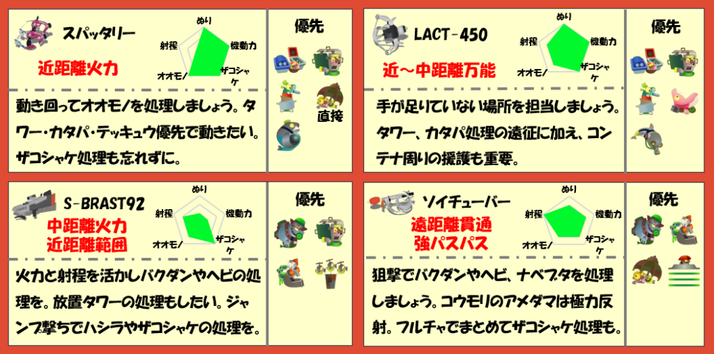 どんぴこ闘技場12月11日編成の武器チャート