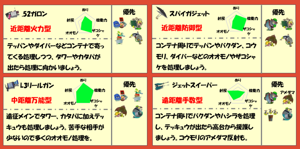 どんぴこ12月30日編成武器チャート