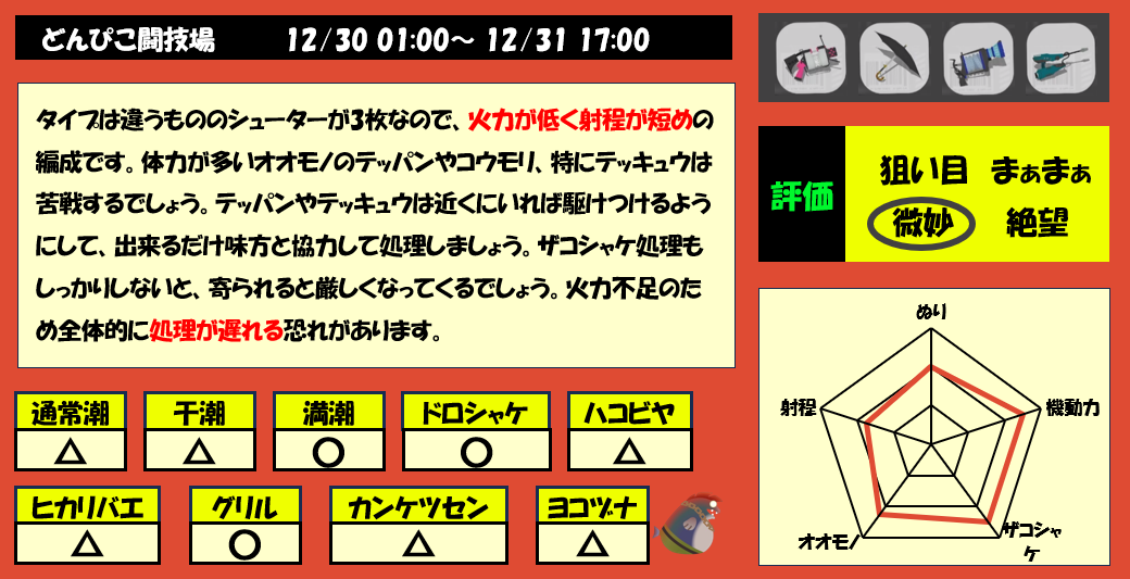 どんぴこ12月30日編成評価まとめ