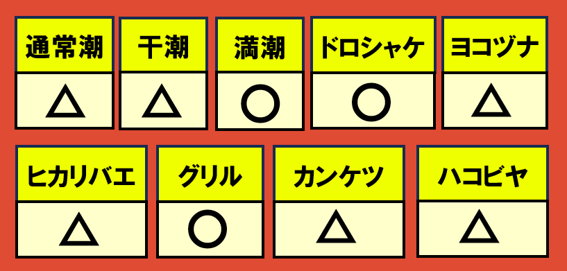 どんぴこ12月30日編成WAVE相性