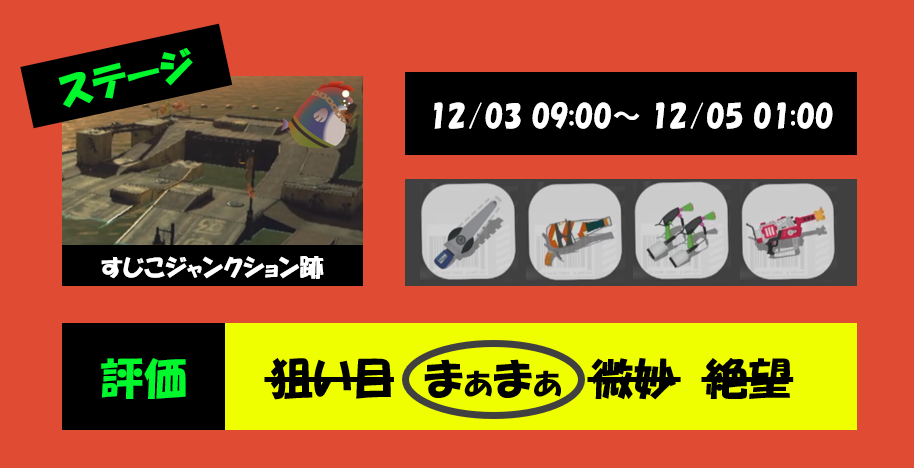 すじこジャンクション12月3日編成評価