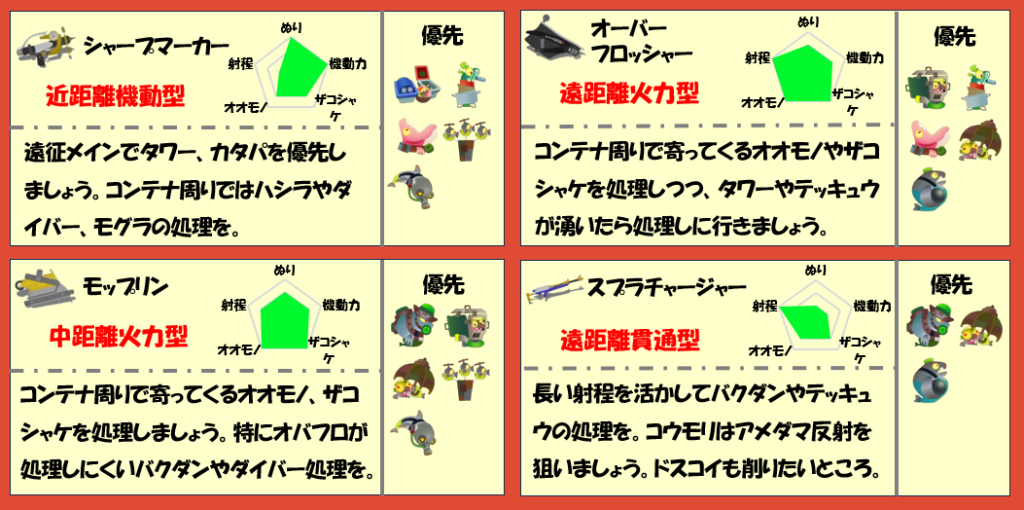 すじこジャンクション12月16日編成武器チャート