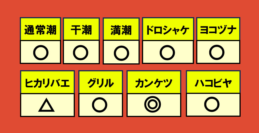 すじこジャンクション12月3日WAVE相性