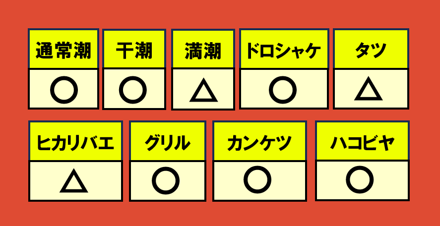 すじこジャンクション12月16日編成WAVE相性