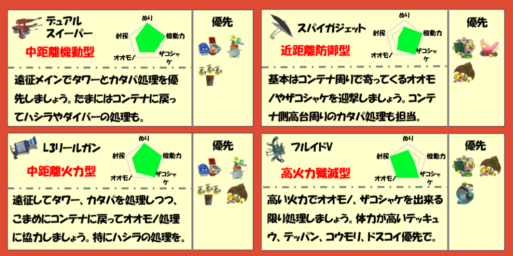 トキシラズ12月13日編成武器チャート