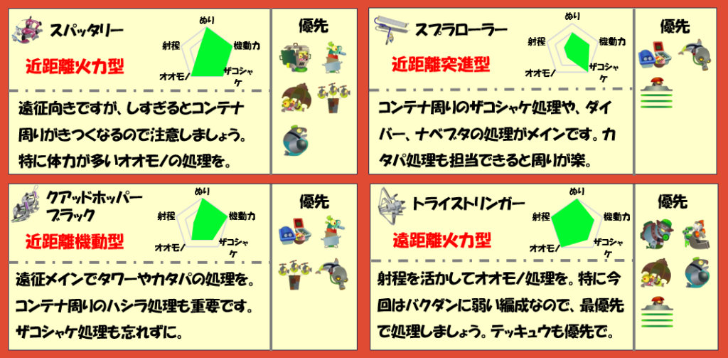 トキシラズ12月25日編成武器チャート