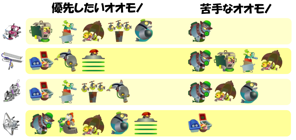 トキシラズ12月25日編成オオモノ相性