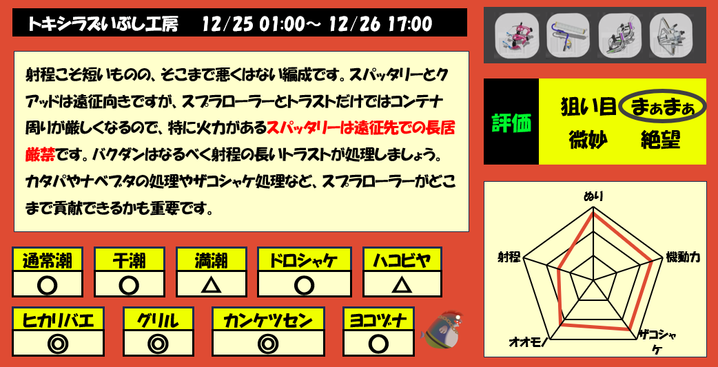 トキシラズ12月25日編成評価まとめ