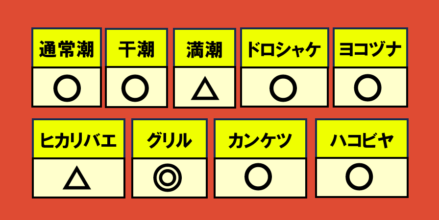 トキシラズ12月13日WAVE相性