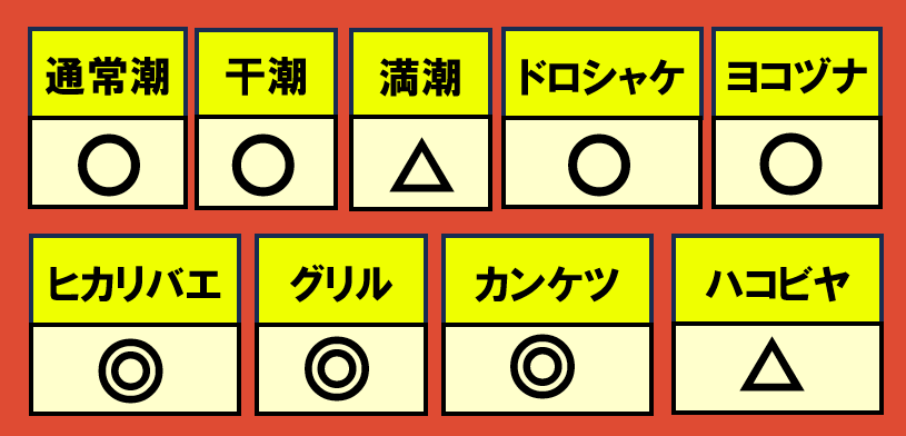 トキシラズ12月25日編成WAVE相性