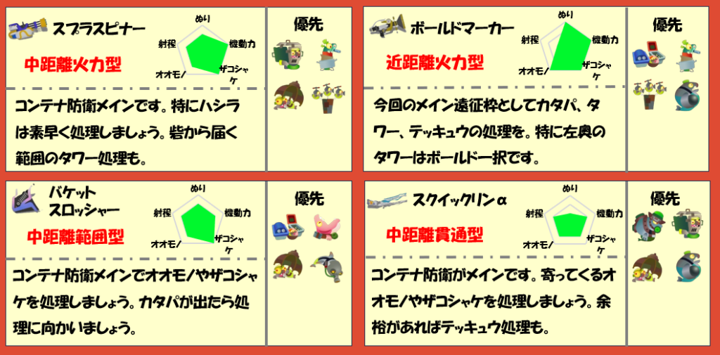 アラマキ砦1月27日編成武器チャート