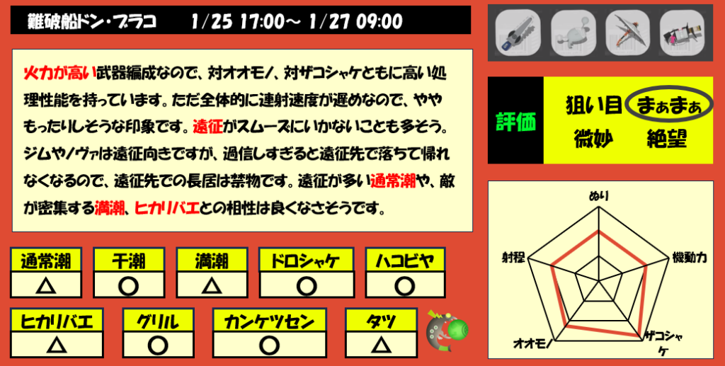 ドンブラコ1月25日17時編成評価まとめ